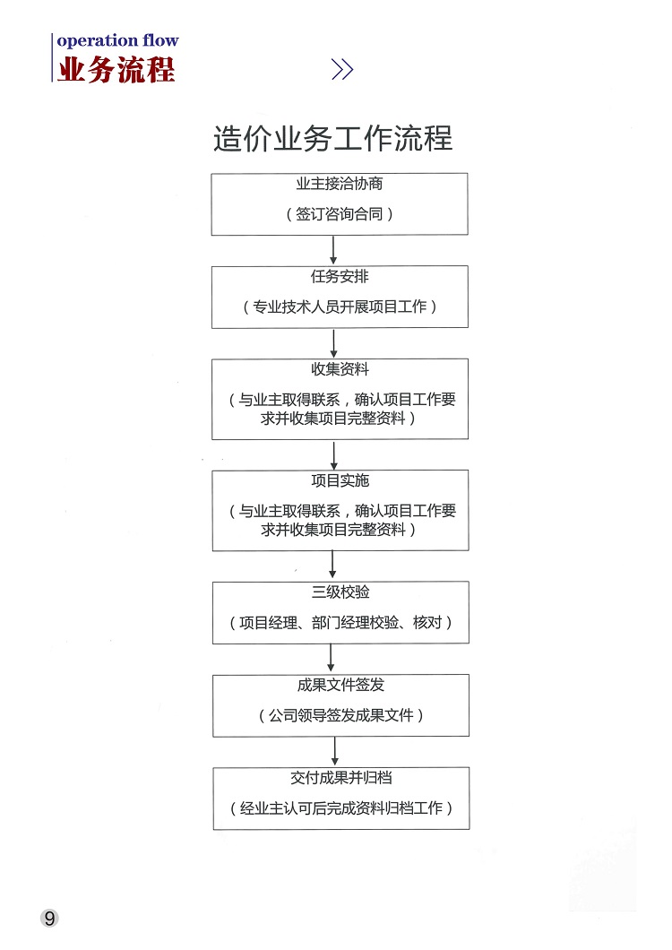 造价咨询图.jpg