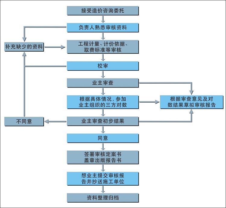 造价咨询图片.jpg