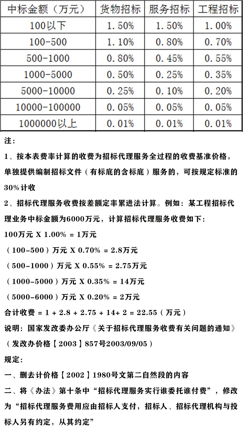招标代理服务收费标准.jpg