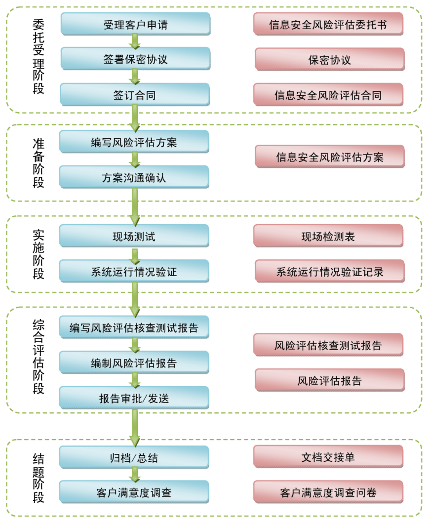 风险评估.png