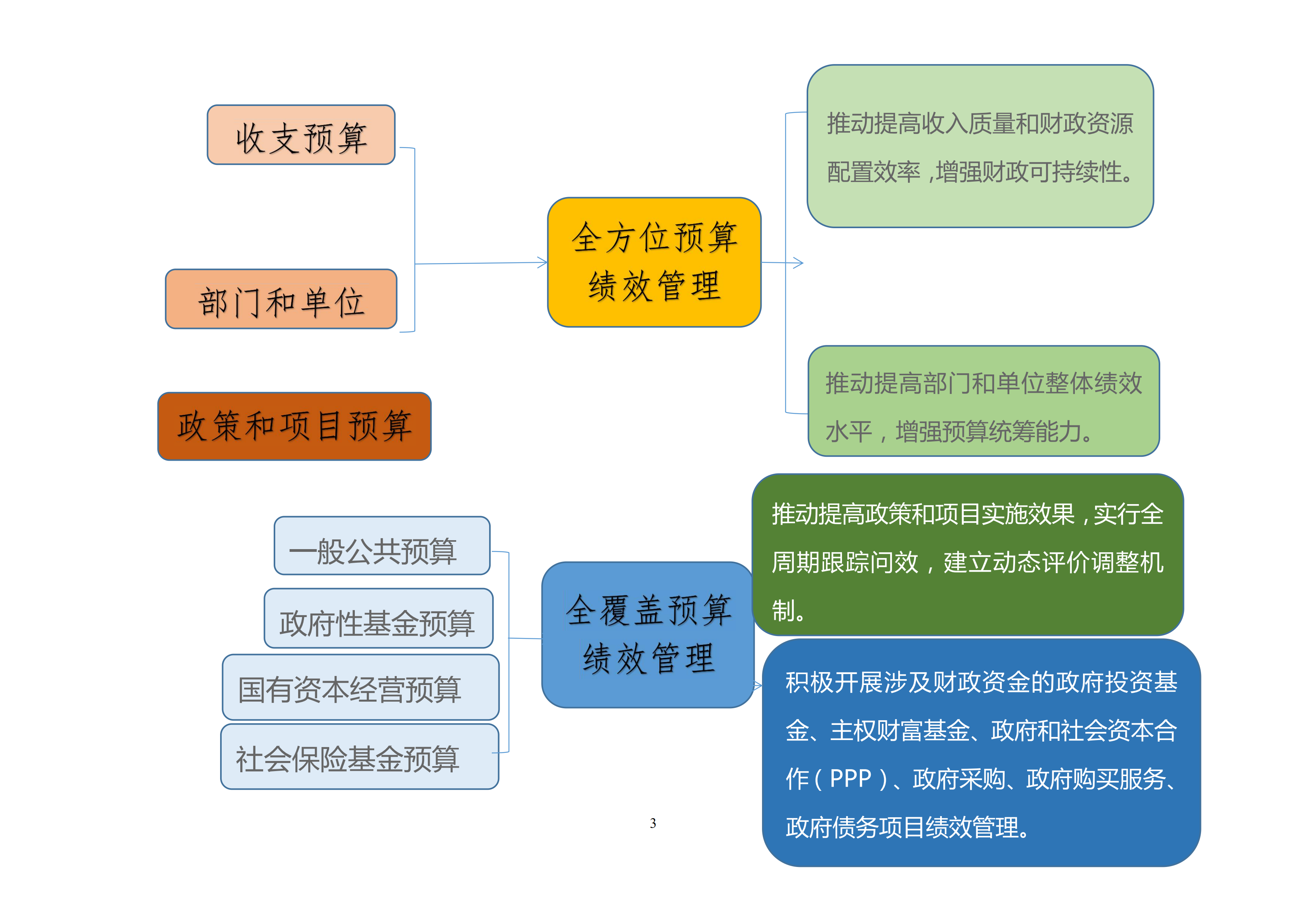绩效评价图片2.png